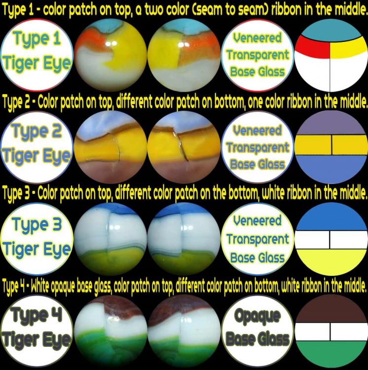 Vitro Tiger Eye Chart (10-11).jpg
